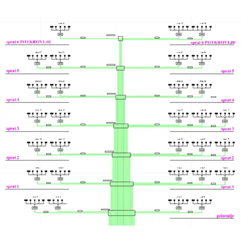 Planning and Design 1