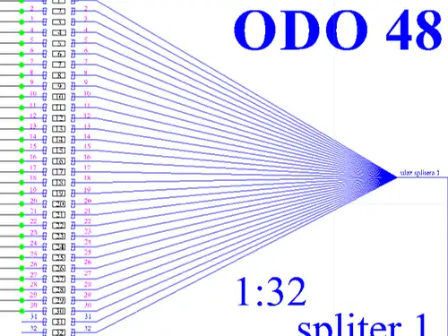 Planiranje i projektovanje 2